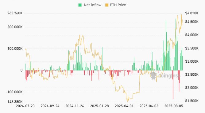 ETH ETF