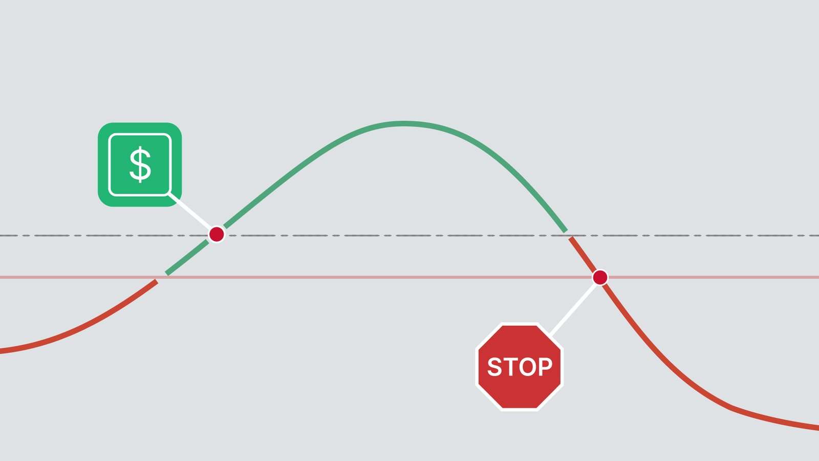 Forex risk management trading
