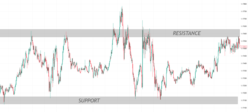 1_Support_and_Resistance