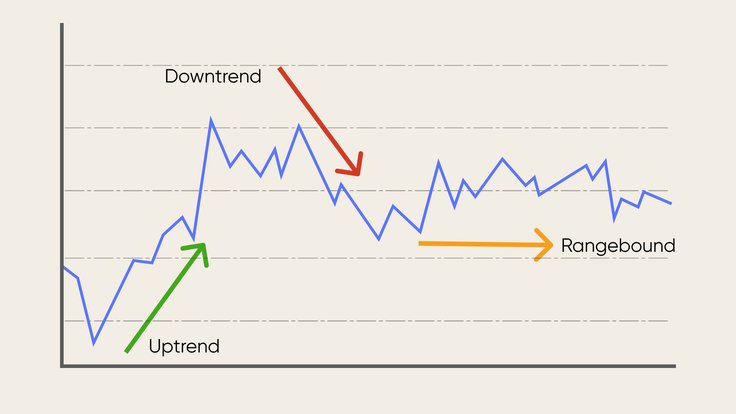 Technical analysis