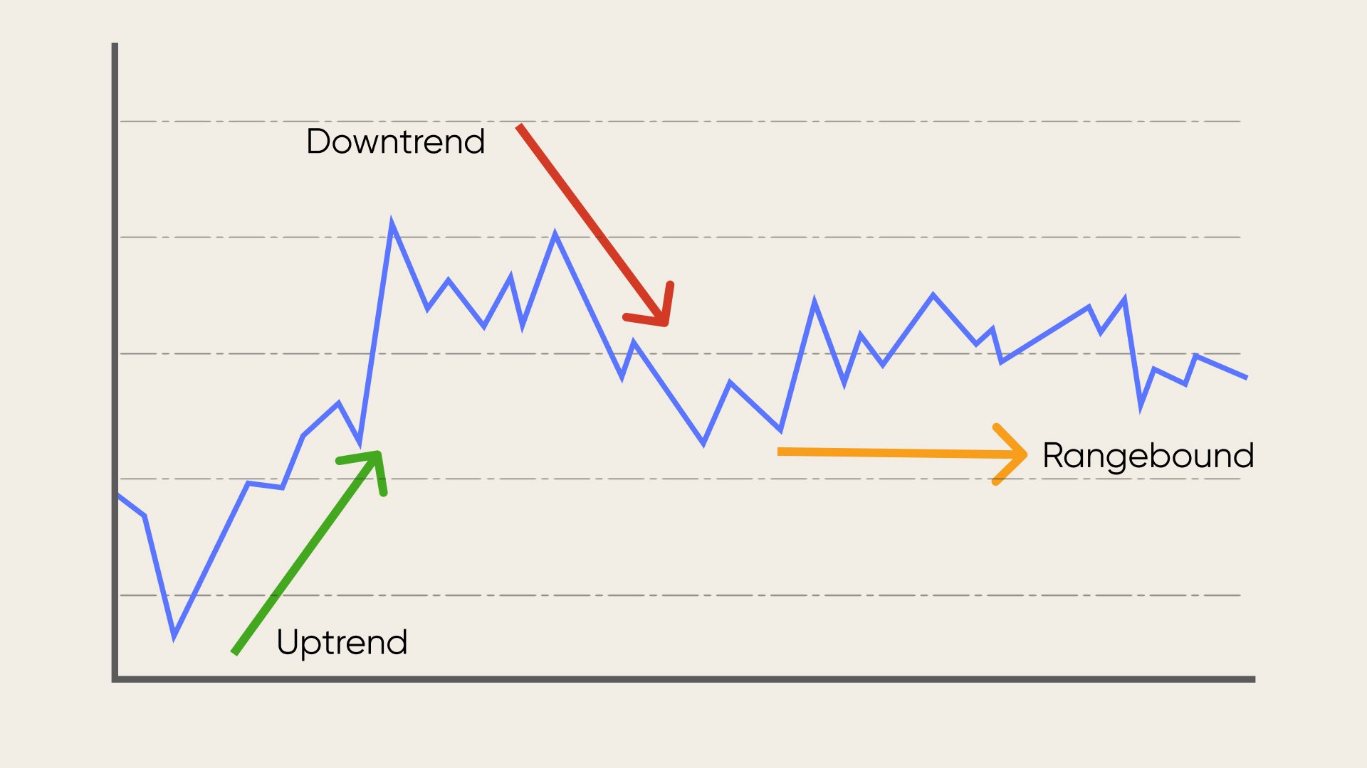 洋書 Technical Analysis Explained Technical Analysis Explained Fifth Editi: Pring Martin J