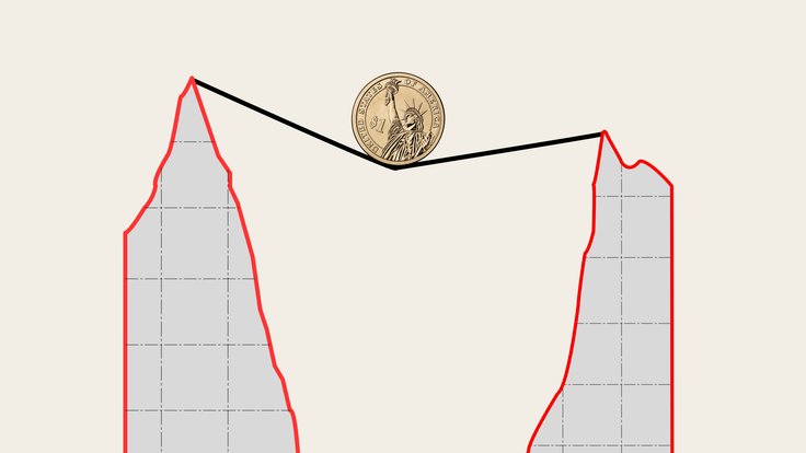 Option trading: Risk vs returns trade off