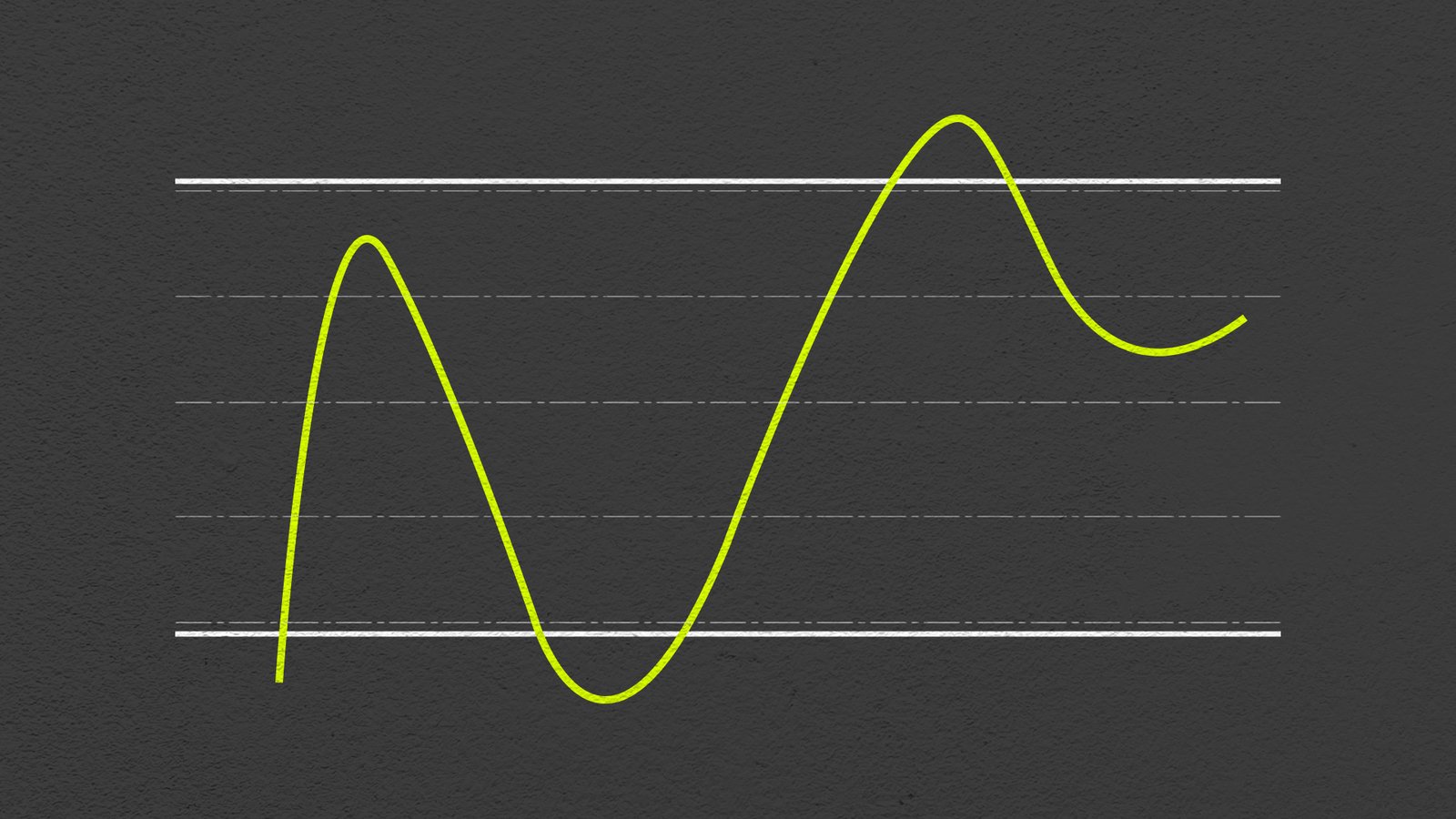 The QQQ ETF's price has exhibited prolonged overbought conditions