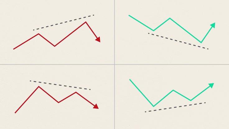 Divergence in forex trading