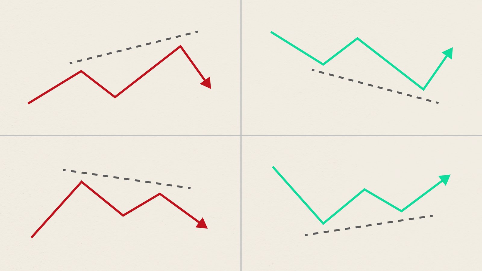 Divergence in forex trading