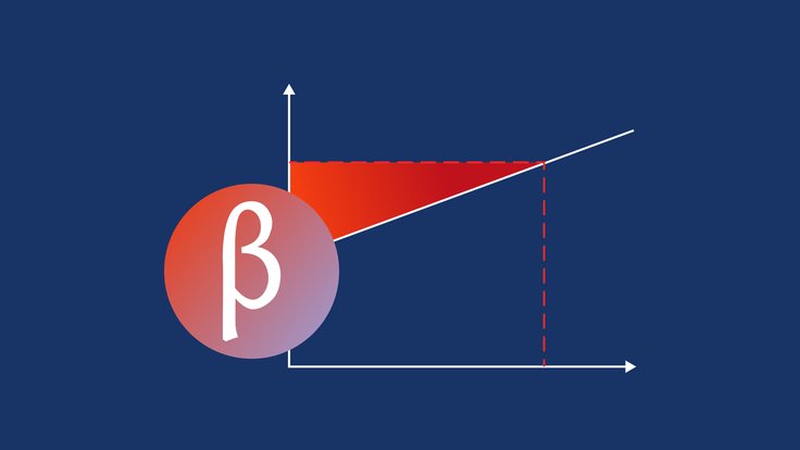 Measuring volatility: How to read beta