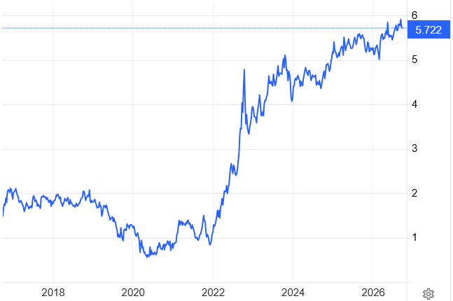 30 years uk gilts