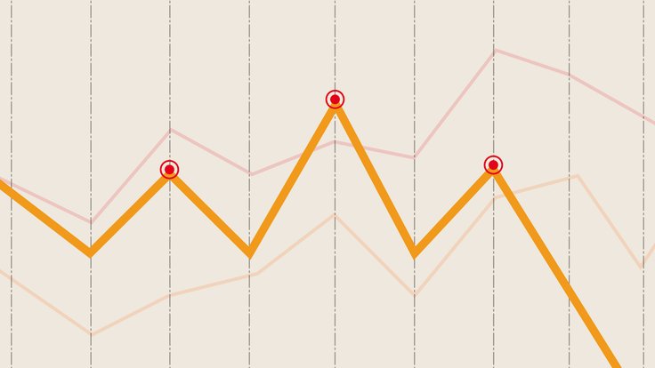 9 July _ How to Trade the Head and Shoulders Pattern