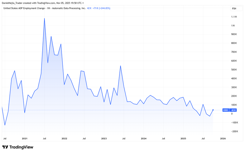 ADP_Employment_Change
