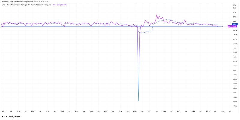 ADP_Employment change