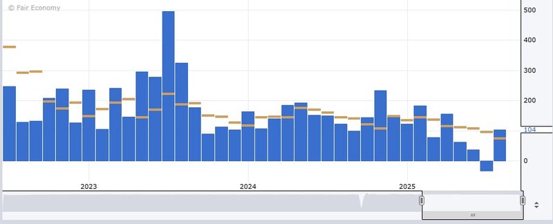 ADP employment