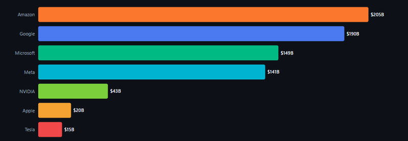 AI Capex