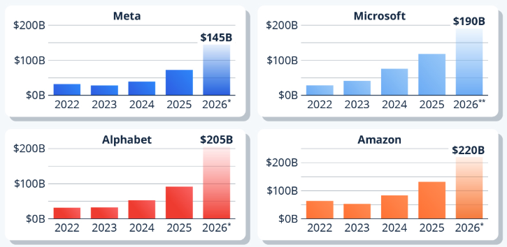 AI Spending