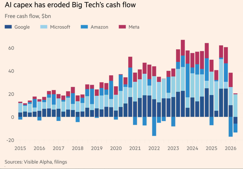 AI capex