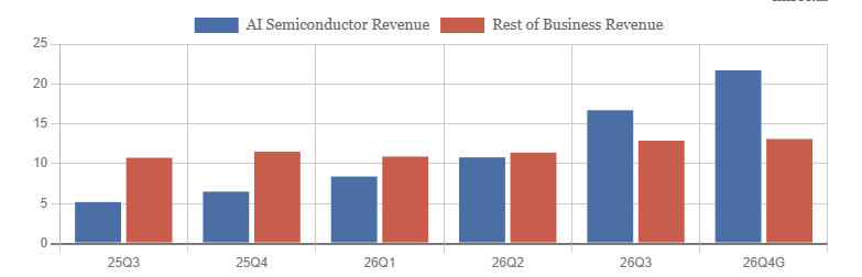 AI semiconductor revenue