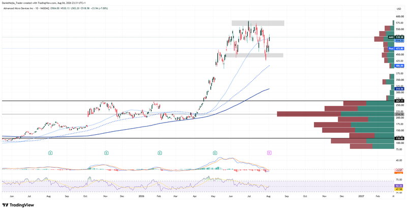 AMD_Technical_Aug4