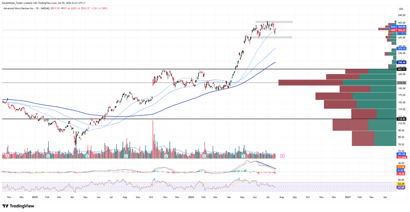 AMD_Technical_July20