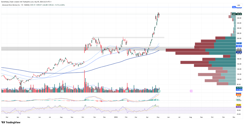 AMD_Technical_May5