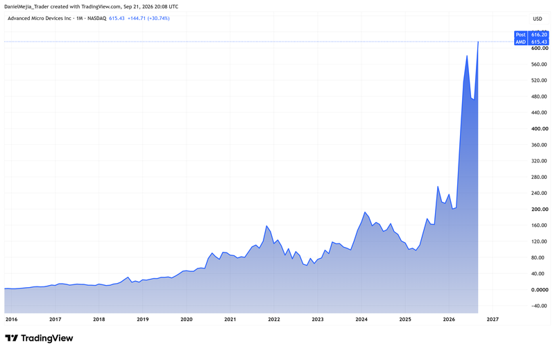 AMD_Technical_Sep21