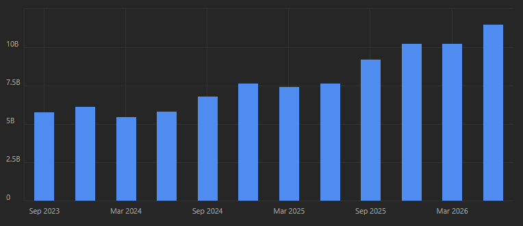 AMD revenue