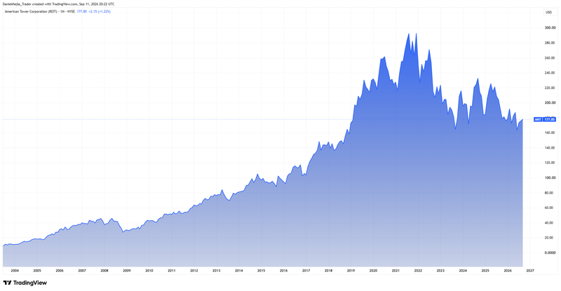 AMT_REIT_Sep11
