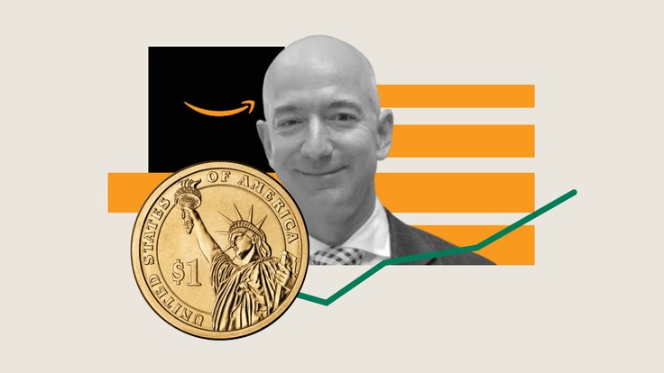 Amazon earnings preview: Financial and technical analysis