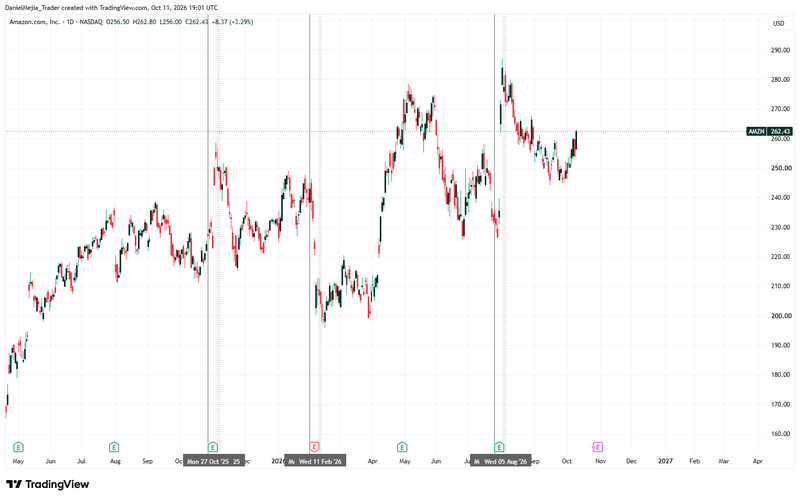 AMZN_Example_Earnings