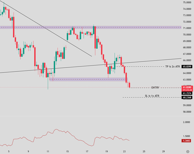 ATR Trade