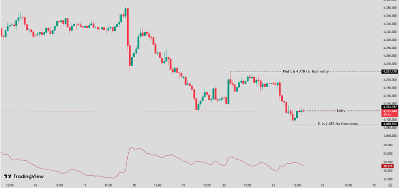 ATR stoploss
