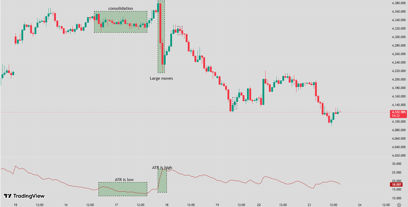 ATR volatility gauge