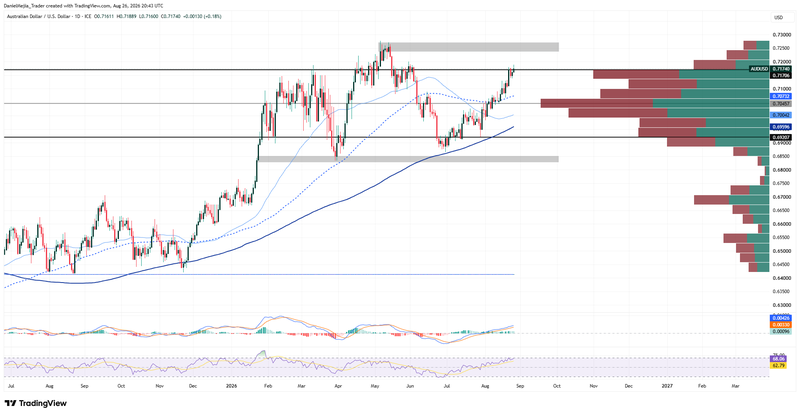 AUDUSD_Technical_Aug26