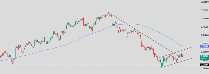 AUDUSD price today