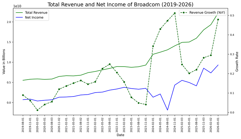 AVGO_Income_Q12026