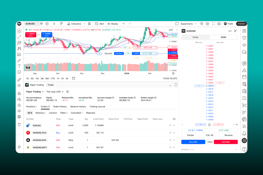 Access a wide range of CFDs - TradingView July 2026