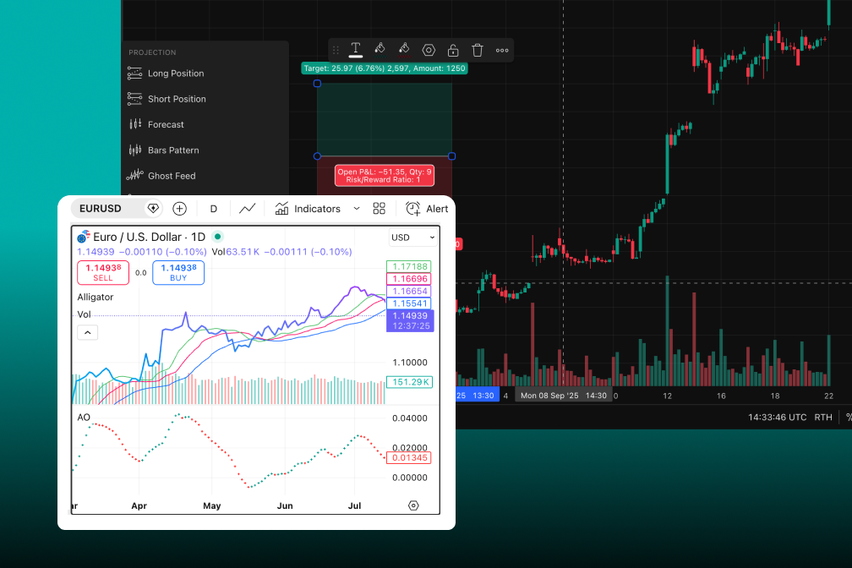 Advanced charting - TradingView July 2026