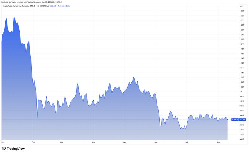 Altcoins_Technical_Aug10