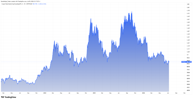 Altcoins_Technical_July9