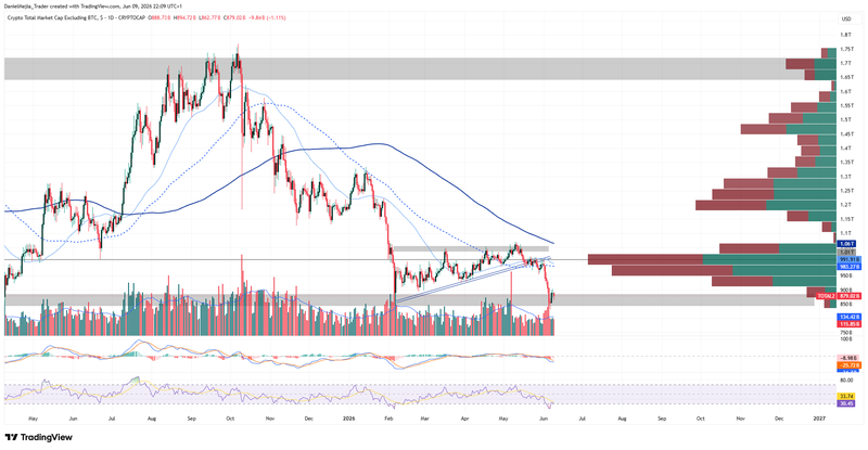Altcoins_Technical_June9