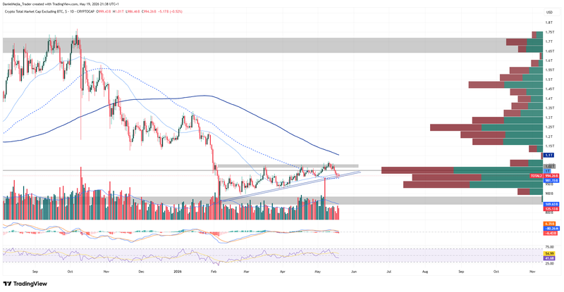 Altcoins_Technical_May19