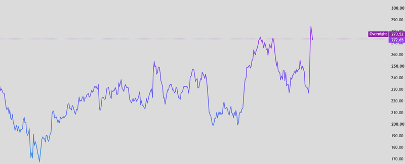 Amazon stock price today