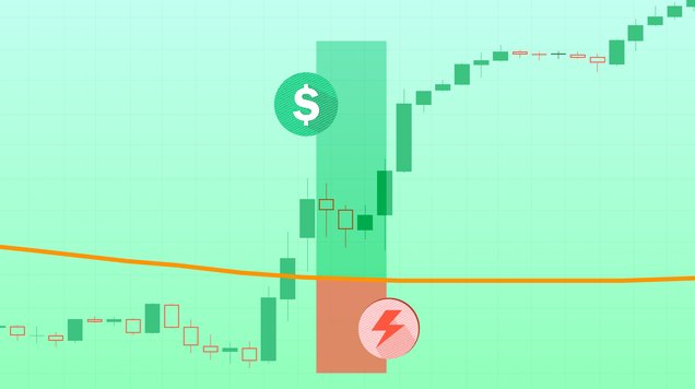 Guide to Applying Technical Indicators