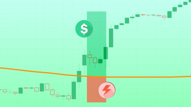 Guide to Applying Technical Indicators