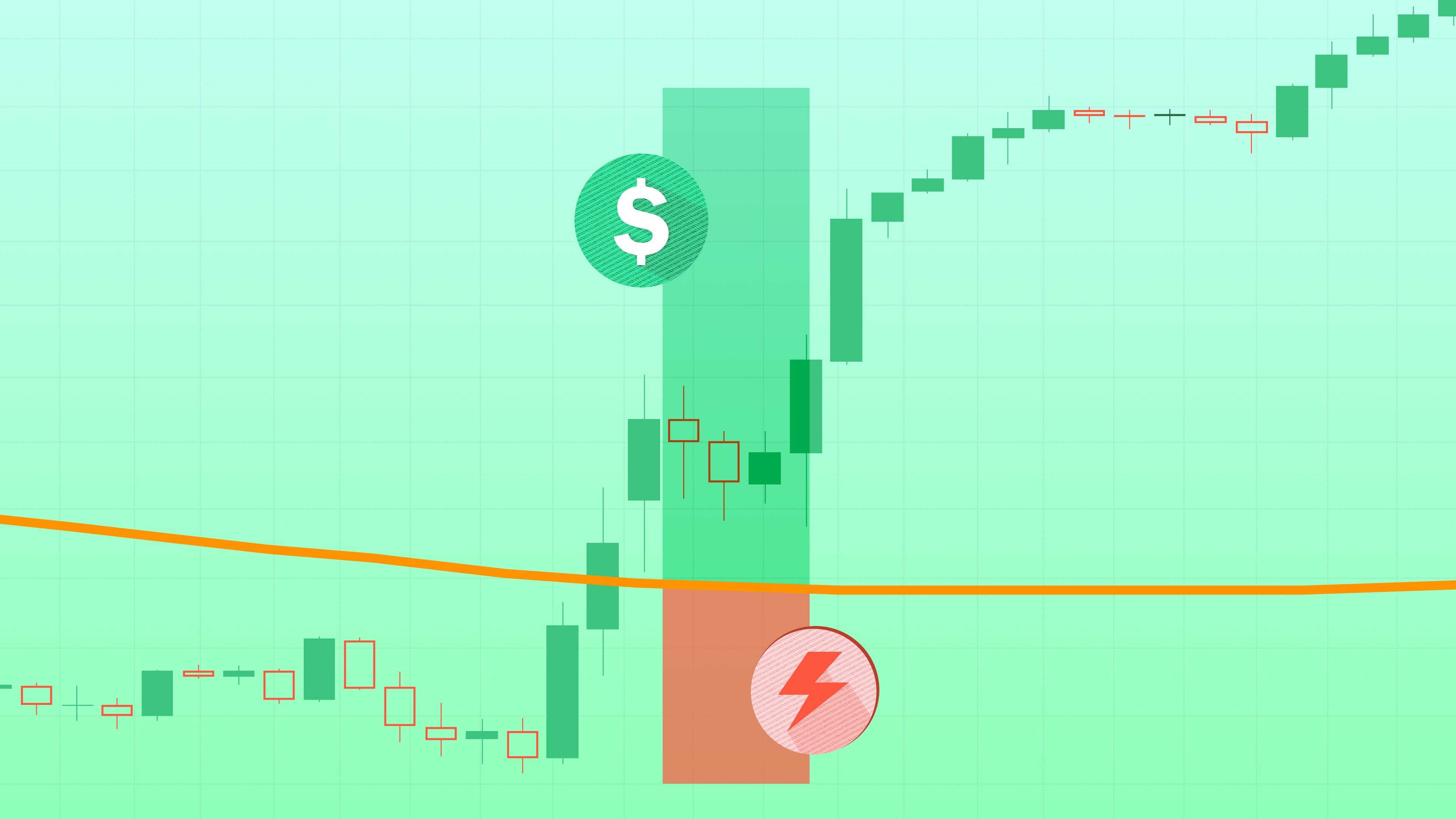 Learn How To Use Technical Indicators | Equiti