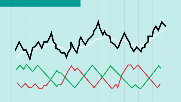 Articles_September_Aroon Indicator_ART