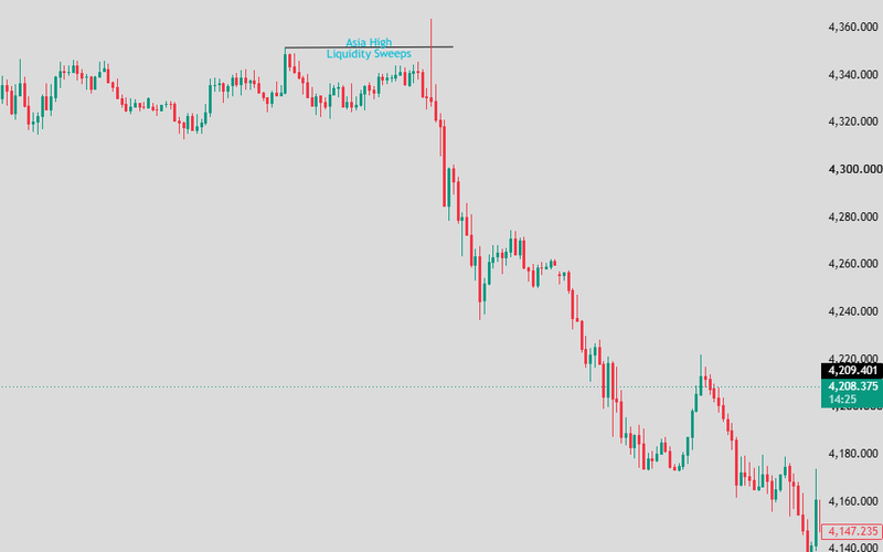 Asia high
