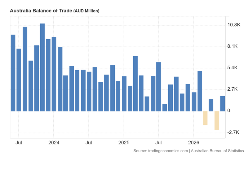 Australia_Balance_of_Trade_Aug6