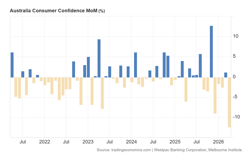 Australia_Consumer_Confidence_April14