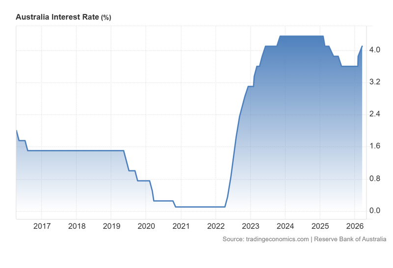 Australia_Interest_Rate_March17