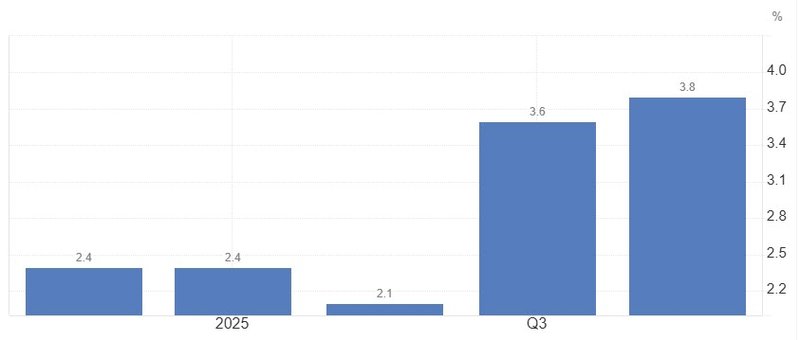 Australian CPI today