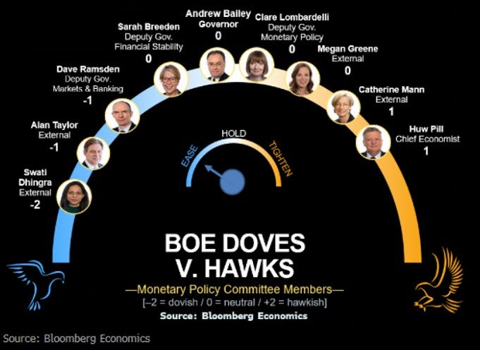 BOE votes
